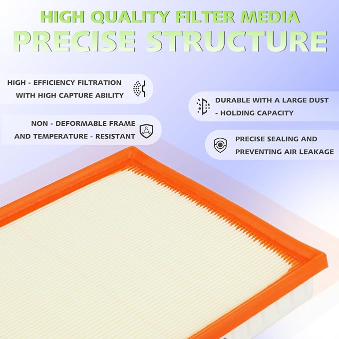 Engine And Cabin Air Filter kit for Tundra (2022-2025), Sequoia (2023-2025), Replaces 17801-F4010, 871390-C010, WA11653,WP10652
