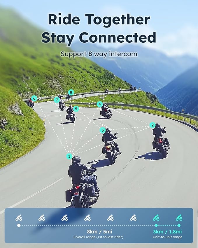 ASMAX S1 Motorcycle Bluetooth Headset with Smart Voice Control, Mesh Helmet Communication Systems, Noise Cancellation/Waterproof/FM Radio/FOTA Update, 8 Riders Intercom Fit for Snowmobile/Ski, 2 Pack