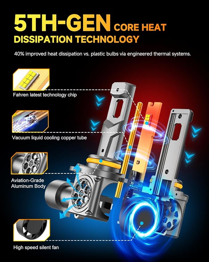 Ursprung 2026 𝐍𝐞𝐰-𝐆𝐞𝐧 9005/HB3 Fog Light, 10,0000LM 1400% Super High Brightness, 6500K Cool White, 1:1 Size Fit, CANBUS Anti-Flicker, IP68 Waterproof, 8500+Hrs Lifespan, Pack of 2