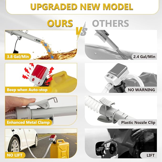 Automatic Fuel Transfer Pump with Auto-Stop, 3.8 Gallon per Min, 51'' Extra Long Hose,Battery or USB Powered, 4 Can Adapters, Fast and Safe Portable Gas Can Pump for Oil, Diesel,Gasoline.
