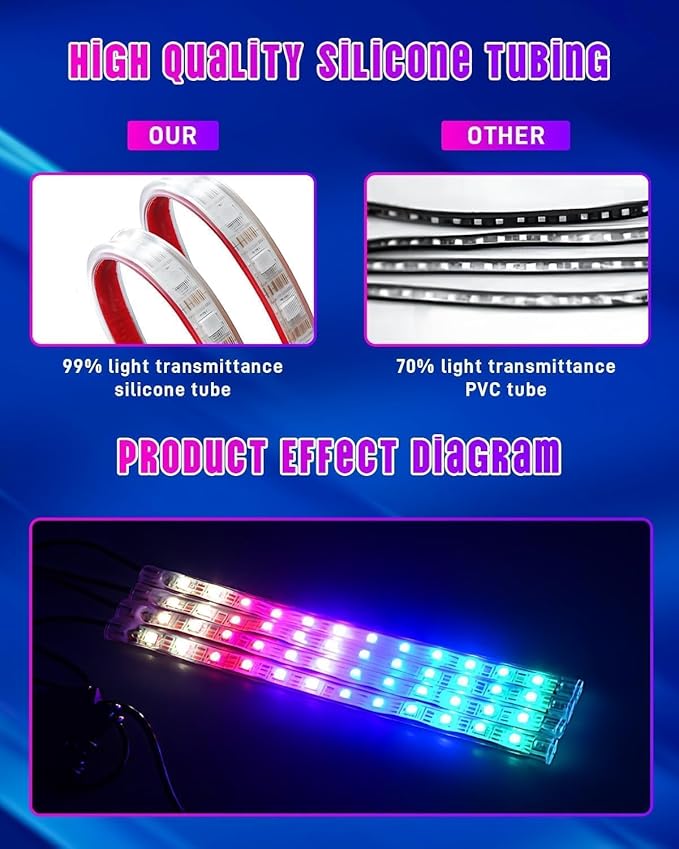 Car LED Lights Interior, Dream Color RGB-IC Interior Car Lights with App & Remote Control Music Sync Color Changing USB Under Dash LED Lights for Jeeps Trucks SUVs, DC 5V