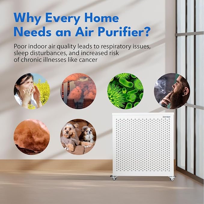 Smart Air (aka Smart Health) Blast Mini Mk II Air Purifier for Large Rooms up to 3075 sq ft, 36-49 dBA, CARB Certified, True H13 HEPA & Activated Carbon Filters for Dust, Allergens, Pet Hair & Smoke