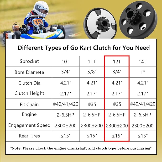 Centrifugal Clutch 3/4" Bore 12 Tooth with #35 Chain for Predator 212, Honda GC GX Engines and Most 2-6.5HP Small Engines performance Parts, Perfect for MiniBike, Go Kart, Lawnmower.