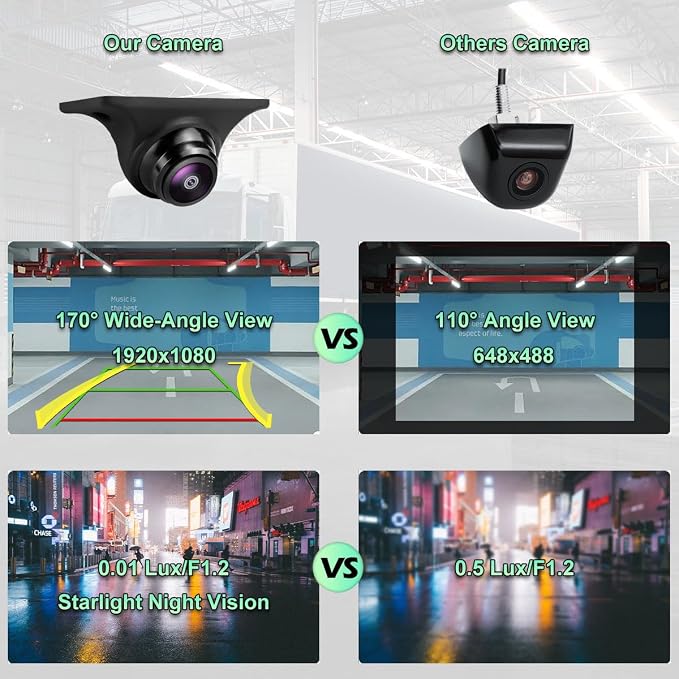 Car AHD 1080P Backup Camera with Dynamic Trajectory Guide Line + 4Pin Male to M12 Aviation Female Cable Plug Adapter Converter