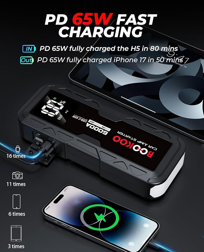 BOOKOO Jump Starter 6000A,12V Portable Car Battery Jump Starter (for All Gas and 12L Diesel Engines) 88.8Wh Jump Box with USB-C 65W 2-Way Fast Charging,160W DC,USB QC3.0,Jumper Cables -2026 Upgrade