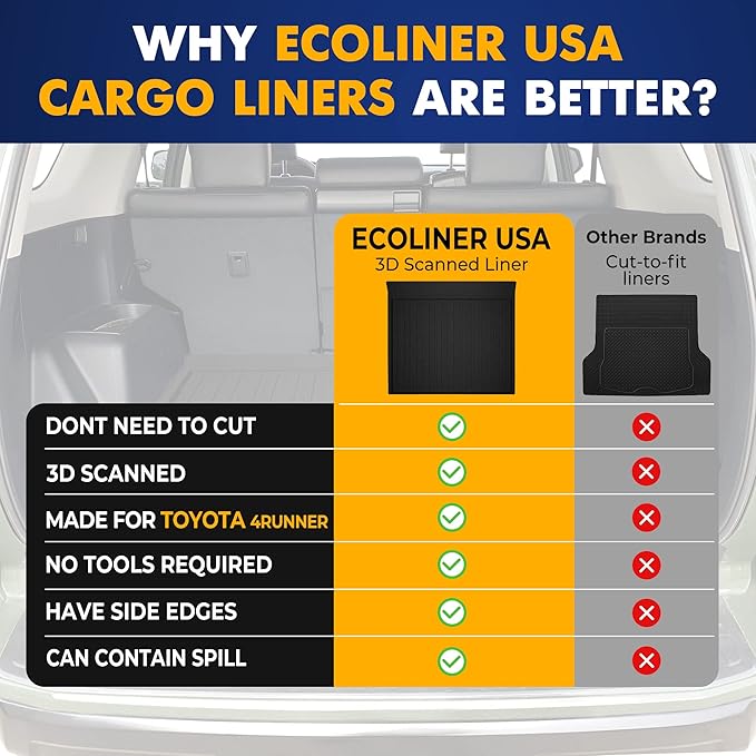Premium Cargo Liner for Chevrolet Blazer 2LT 3LT RS Premier 2021-2025 - 100% Protection - Custom Fit Car Trunk Mat - Easy-to-Wash & All-Season Black Cargo Mat - 3D Shaped Laser Measured Trunk Liners