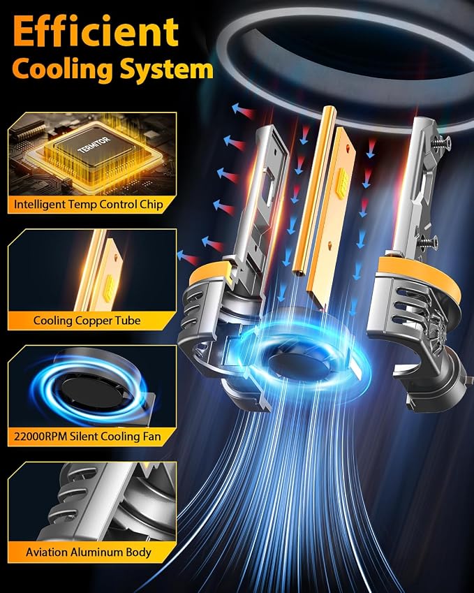 Termitor 2026 Upgraded & Morden H11/H9/H8 LED Bulb, 50000LM 1400% Ultra-Bright Real 1:1 Mini Size H11 H9 H8 Fog Light, 6500K 75000+ Lifespan Quick Install, Headlight Bulb Retainers Pack of 2