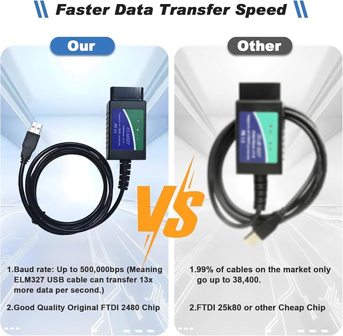 ELM327 OBD2 USB Scan Tool/Code Reader,Elm327 USB Adapter Obd2 Scanner with FT232RL FTDI2480 Chip,ELM 327 OBD Diagnostic Tool Up to 500,000bps Baud Rate Work for Ford and Other 95% of Today's Cars