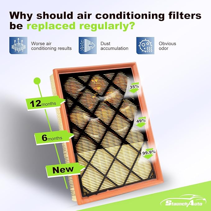 Engine and Cabin Air Filter Set for 2019-2026 Ford Ranger 2.3L - Activated Carbon - 2Pack - Automotive Replacement Accessories #CF12776 EB3G-9601AA