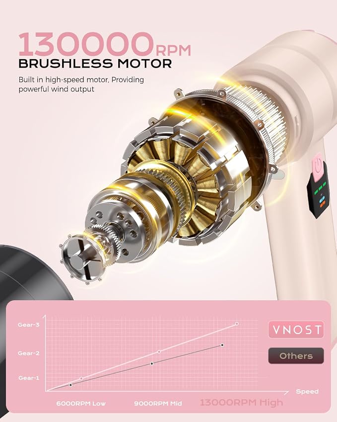 Portable Cordless Car Vacuum,4-in-1 Handheld Cordless Vacuum with 30000Pa Suction, 130000 RPM,6800mAh Battery,10 Nozzles,Rubber Paint Material for Car,Home,Birthday Gifts for Men Dad Husband(Pink)