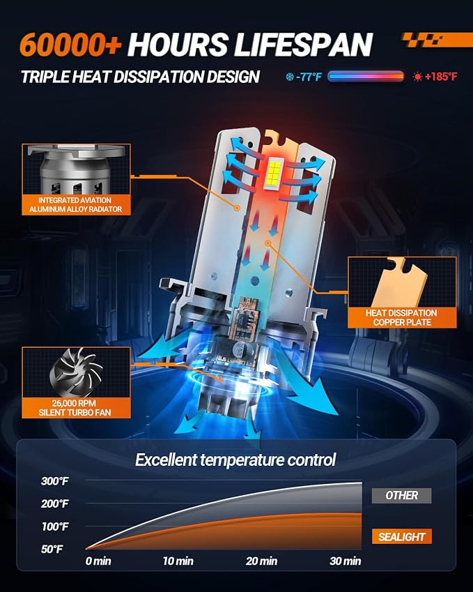 SEALIGHT H1 Fog Bulbs, 40000LM 6500K Cool White, 1:1 Mini Size, H1 Bulb Light with 13000RPM Cooling Fan, 3 Mins Plug-N-Play, IP67 Waterproof Non-polarity, Pack of 2