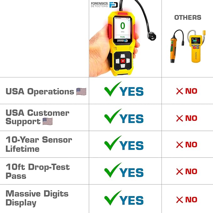 Sewer Leak Detector | 10ft Drop Test Pass | Upgraded 10-Year Sensor Life | Version 2.0 |