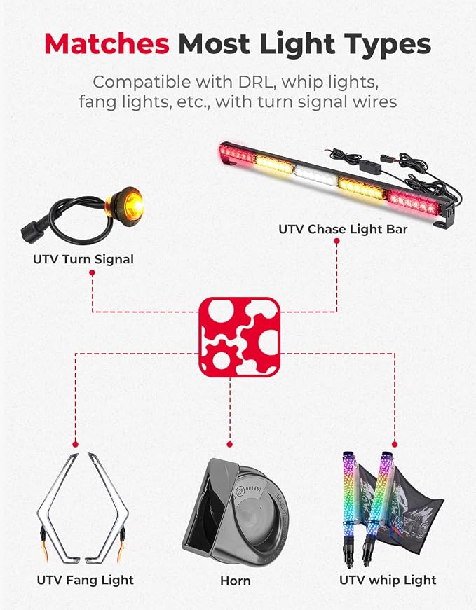 KEMIMOTO Fang Lights Accent Lights and UTV Turn Signal Column Switch with 110D Horn Polaris RZR 1000 XP XP4 Turbo S 2023 2022 2021-2019/2024 RZR Trail S 1000 900 Accessories