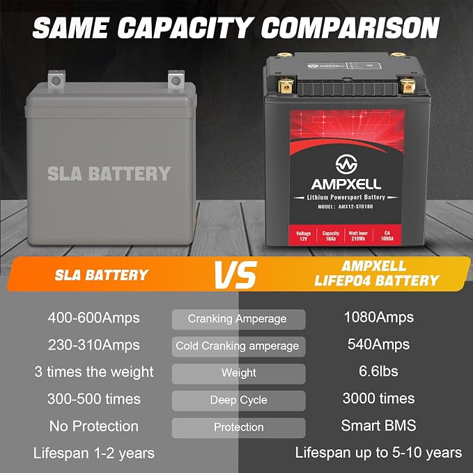 YTX30L-BS Lithium Motorcycle Battery, 12V 18Ah 1080 CCA 6.6 lbs Lightweight, Powersports Replacement for ATV UTV Scooter Generator