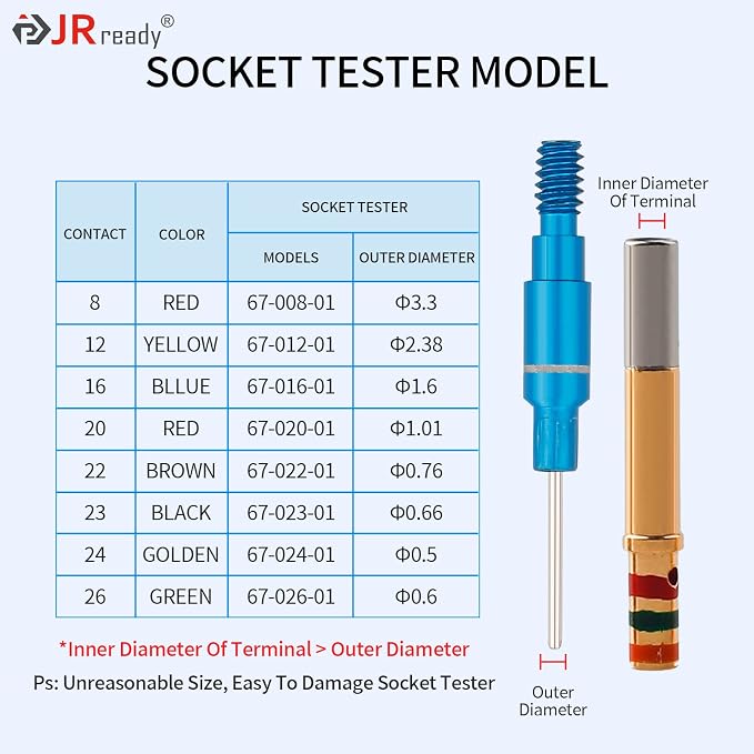 JRready ST5239-HT250 Connector Inspection Tool Kit, Portable Contact Retention Dynamometer Tools & Removable Electrical System Tools for Connectors/Automotive Contact Tester Tool Set