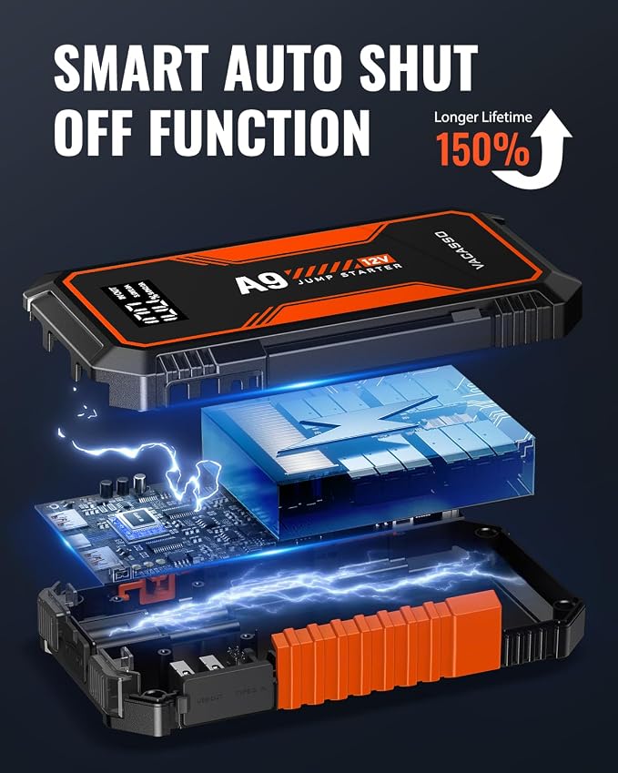 Jump Starter 4000A, VACASSO A9 Battery Jumper Starter Portable (7L Gas/4L Diesel), 12V Car Battery Booster Jump Starters Pack, Jumpstart with USB Ports, Jumper Cables, LED Light, Storage Case
