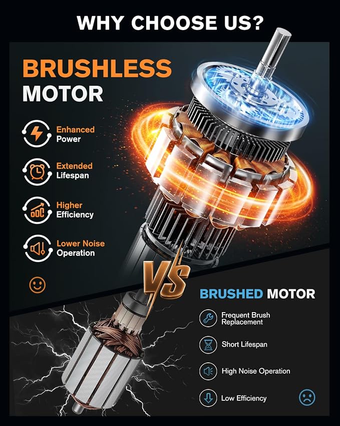 Brushless Cordless Car Buffer Polisher for Car Detailing, 15mm Dual Action, Compatible with DeWalt 20V MAX, 5-Speed Control, Includes 5-inch Polishing Pads (Tool Only, NO Battery / Charger)