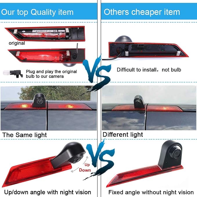 Car Third Roof Top Mount Brake Light 3 Rear View Camera Parking Safety Assistant System, HD Night Vision Waterproof for Ford Transit Custom 2012-2016 Brake Stop lamp Transporter Business MPV SUV Bus