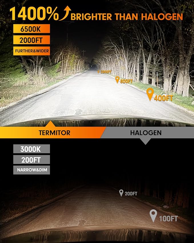 Termitor Upgraded 7th-Gen 9005/HB3 Light Bulbs, 110000LM 14X Brighter 1:1 Match Mini Size Fog Light Bulb, 6500K White, Plug and Play IP68 Long Lifespan, Pack of 2