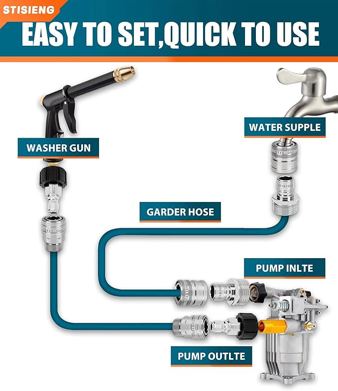 M22-14mm Pressure Washer Quick Connect Kit, M22 Swivel to 3/8" Quick Connect, 3/4" to Quick Release, Pressure Washer Adapter for Garden Hose and Power Washer Systems