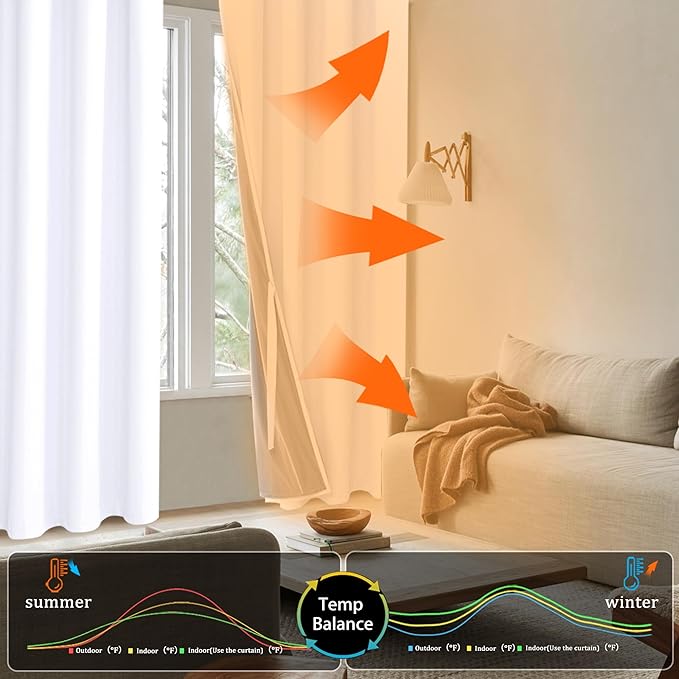 XWZO White Blackout Curtains with Tiebacks - Heat and Full Light Blocking Window Panels with Grommets for Bedroom/Nursery, 63 Inches Long Thermal Insulated Draperies, White, W38 x L63, Set of 2