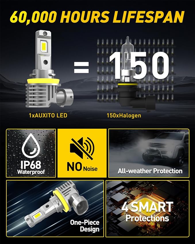 AUXITO H11 LED Bulb H8 H9 H16 80000LM 6500K Cool White, 22W Low Power Consumption, Plug-N-Play Non-Polarity Design, Perfect Beam Pattern for Fog Lights, Driving Lights, Replacement Bulbs Pack of 2