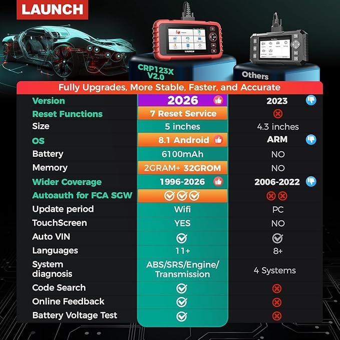 LAUNCH OBD2 Scanner 2026 US Ver. CRP123X V2.0 Elite, 7 Reset Scan Tool, FCA SGW, Engine ABS SRS Transmission Code Reader, Cloud Report, Lifetime Free Wi-Fi Update Diagnostic Tool, Battery Test,AutoVIN