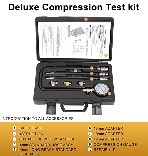 Deluxe Compression Test kit, Compression Tester Gasoline Engines | Model 2506, for 10-18mm Spark Plugs, Comprehensive Set with Dual Scale Gauge and Robust Storage Caseblack