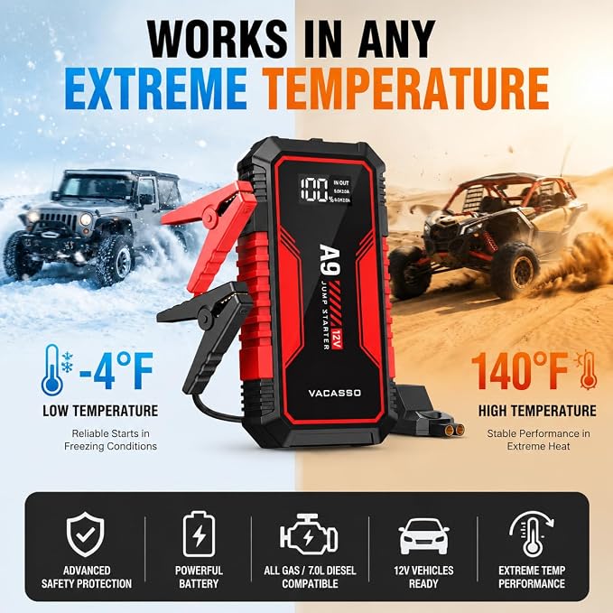 Jump Starter 4000A, VACASSO A9 Battery Jumper Starter Portable (7L Gas/4L Diesel), 12V Car Battery Booster Jump Starters Pack, Jumpstart with USB Ports, Jumper Cables, LED Light, Storage Case