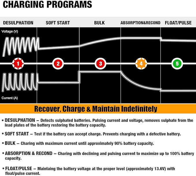 MOTOPOWER MP00205A 12V 800mA Automatic Battery Charger, Maintainer, Trickle and Desulfator
