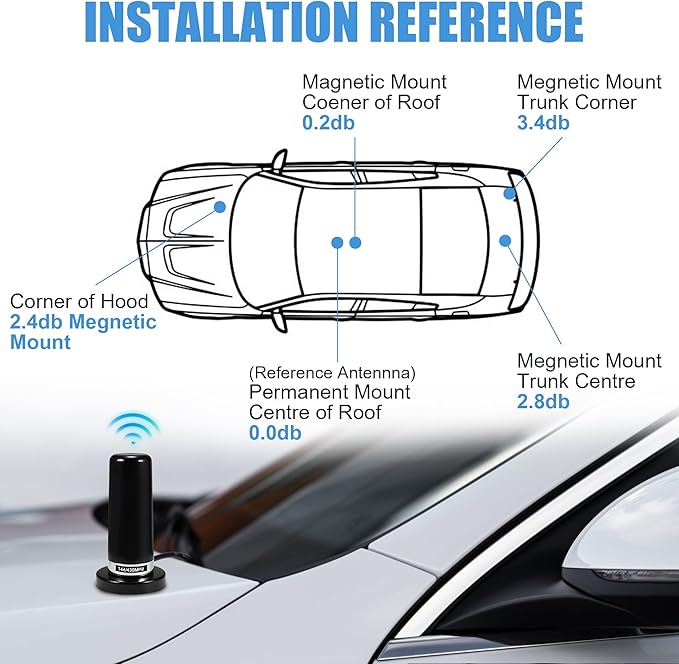 BASIKER 3 Inch Vehicle Mobile Ham Radio Antenna Dual Band VHF UHF 136-174MHz 400-470MHz, NMO Magnetic Base Mount SO239 PL-259 Plug 16.4ft RG58 Coaxial Cable, CB Radio Antenna Truck Car Accessories