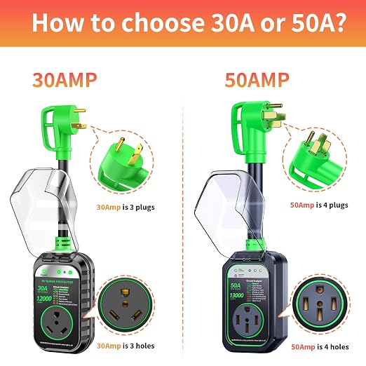GEARGO 50 Amp RV Surge Protector, 𝟐𝟎𝟐𝟔 𝐍𝐄𝐖 Auto Shutoff IP68 50 Amp RV Surge Protector, High-Energy Protection & Temperature Control, Full Circuit Analyzer for Travel Trailers