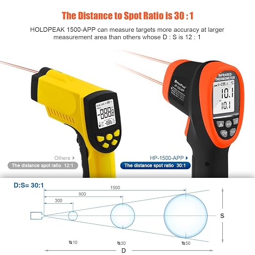 HOLDPEAK Non-Contact Infrared Thermometer with APP, High Temp Laser Temperature Gun (-58°F~2732°F), D:S=30:1, MAX/MIN/AVG/DIF, High/Low Temp Alarm, Backlight for Industrial & Home Use (NOT for Human)