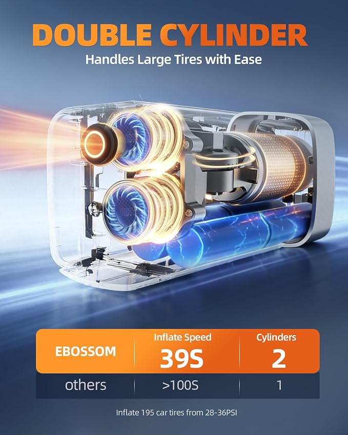 Portable Tire Inflator with Dual-Cylinder,5x Fast Inflation Car Air Compressor with Memory Function,150PSI Cordless,Tire Inflator Rechargeable with Battery,12V DC for Pickup,Car,Moto,Bikes,Balls