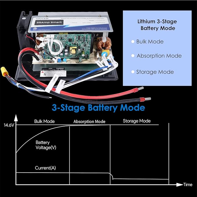 WAVLINK WF-8955-MBA 55Amp RV Power Converter, 120V AC to 12V DC Battery Charger with 3 Smart Charging Modes, 13V-16.5V Adjustable Operating Range, Multi-Stage Charging Assembly （Indicator Light）