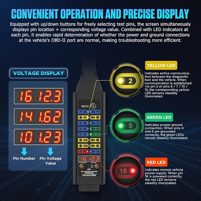 OBD2 Breakout Box, OBDII Protocol Detector with 16-Pin Full Connection,120Ω CAN Resistor, 4mm Banana Jack Multi-Function Jumper for Automotive Diagnostics, ECU Testing,Power Ground Monitoring