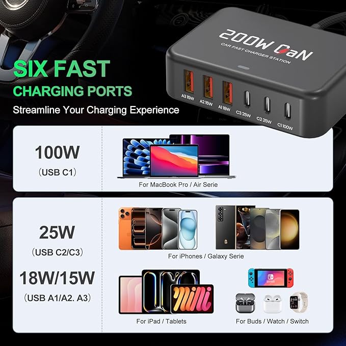 2026 New 200W GaN Fast Car Charger USB C 6-Ports Compatible with MacBook Pro/Air, Dell XPS, Lenovo ThinkPad, PD3.0 & PPS for iPhone 17/16 Series, Galaxy S26/S25 Ultra