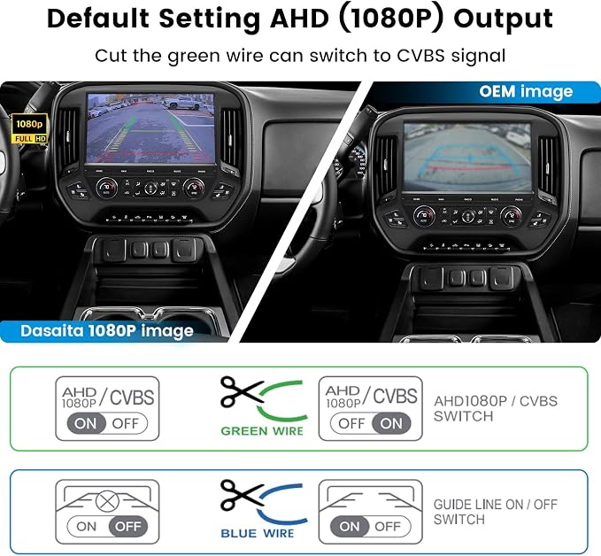 Dasaita Tailgate Handle Reverse Camera for Chevrolet Silverado GMC Sierra 2014 2015, Only Fit 1080P Navigation, Real AHD 1080P Rear View Camera Backup Camera with Wiring Harness, 170° Wide Angle