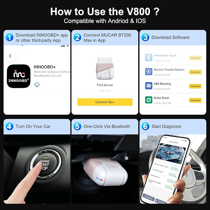 OBD2 Scanner Reader for iOS & Android, Ai Diagnostic Tool for Car Buying & Repairs, No Subscription Fee, Lifetime Free Updates, Check & Clear Engine Codes, Real-Time Data, All 1996+