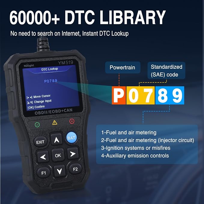Nilight YM519 2.8” Large Screen OBD2 Scanner - Enhanced Automotive Computer Diagnostic Tool - Car Code Reader for Engine Faults, I/M Readiness & Emission Test for All OBD II Protocol Cars