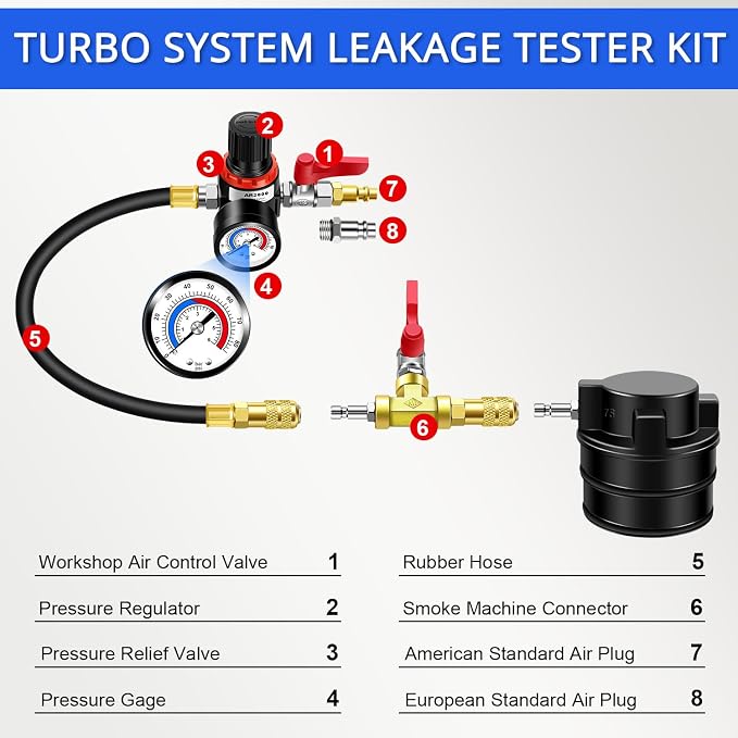 YSTOOL Turbo System Leakage Tester Kit 16Pcs Turbo Boost Leak Tester Set with 7 Pairs of Stepped Adapters (1-1/4" to 4") Air Pressure Gauge, for Radiators Cooling Emission Exhaust Pipes Testing