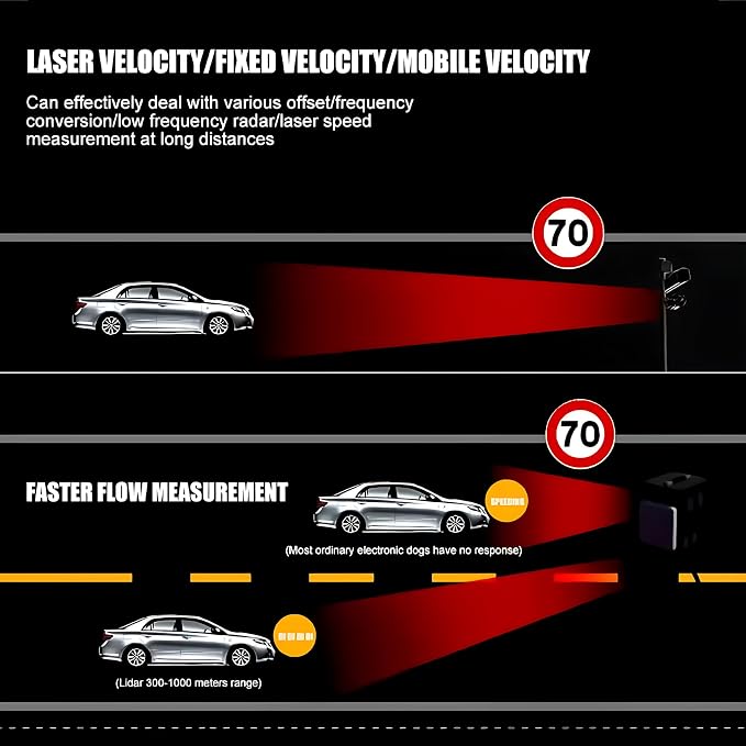 RAD2000 Laser Radar Detectors for Cars,Police Radar Detector with Long Range Detection,Anti-Falsing Circuitry, VG-2 Immune,City & Highway Modes,Led Display-X/K/Ka/KU/ST/CT Band & Laser Detection