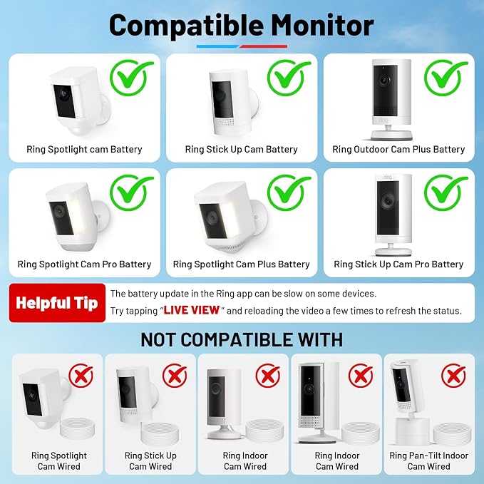 Solar Panel and 2-in-1 Wall Mount for Ring Cam, 6W Solar Charger Compatible with R-ing Spotlight Pro/Plus & Stick Up Cam Battery Models, Weatherproof Cable with USB-C and Ring Barrel Plug