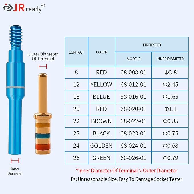 JRready ST5239-HT250 Connector Inspection Tool Kit, Portable Contact Retention Dynamometer Tools & Removable Electrical System Tools for Connectors/Automotive Contact Tester Tool Set