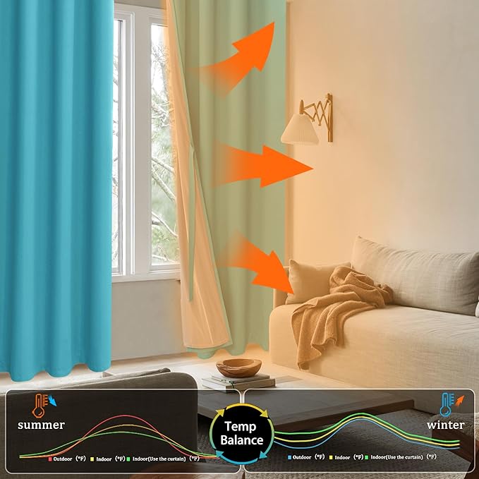 XWZO Total Blackout Curtains 63 Inches Long - Double Layer Full Room Darkening & Energy Efficiency Grommet Window Panels with Tiebacks, Turquoise, W42 x L63, Set of 2