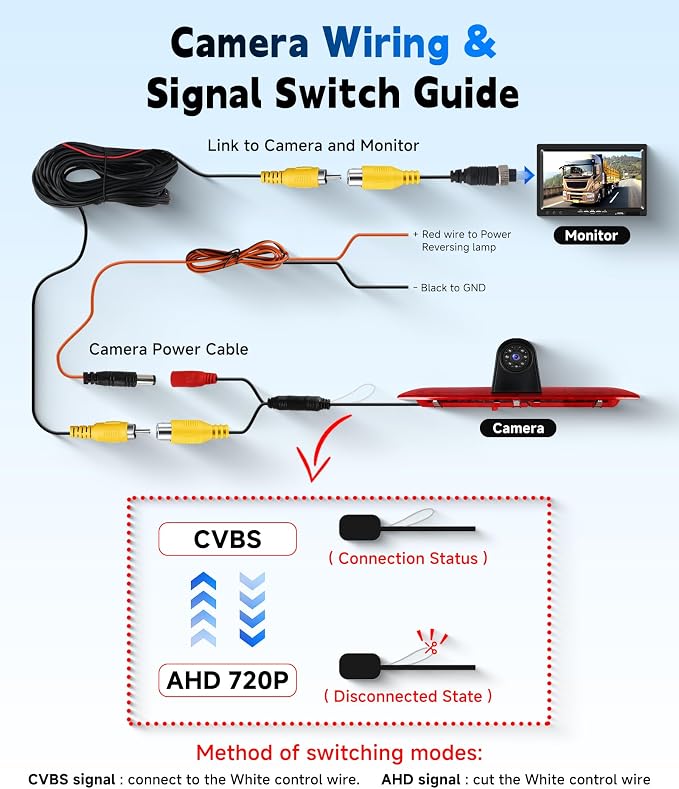 Brake Light Rear View Camera for Ford Transit 2014-2018,IP67 Waterproof, 140° Wide Angle,HD Night Vision,Third Brake Light with Adjustable Angle,12V,10M Wired Connection, Easy & Wired Installation