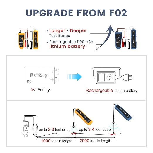 Underground Wire Locator & Cable Tester F02 Pro with Rechargeable 1100mAh Battery for Locating Wires & Control Cables