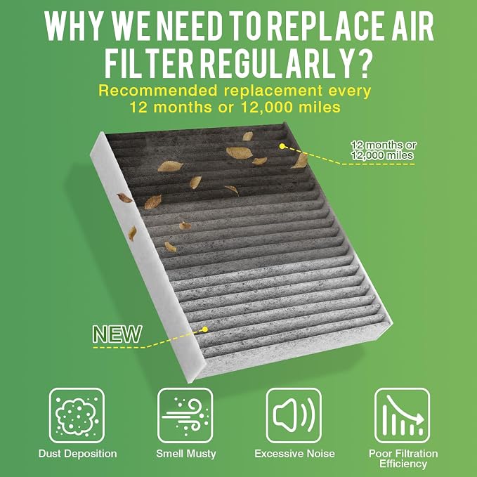 Engine & Cabin Air Filter Fit for Honda Civic 2022-26 1.5L, Accord 2023-25 1.5L, CR-V CRV 2023-26 1.5L, Integra 2023-26 1.5L Replace#CF11182 17220-64A-A00 Car Accessories (Not Hybrid 2.0L)