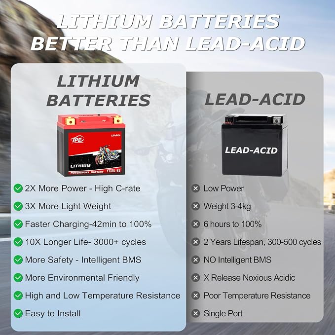 TPE Lithium Motorcycle DLF5L-BS 12V 3Ah LiFePO4 System Life Cycles for ATV, UTV Jet Ski Scooter, Motocross