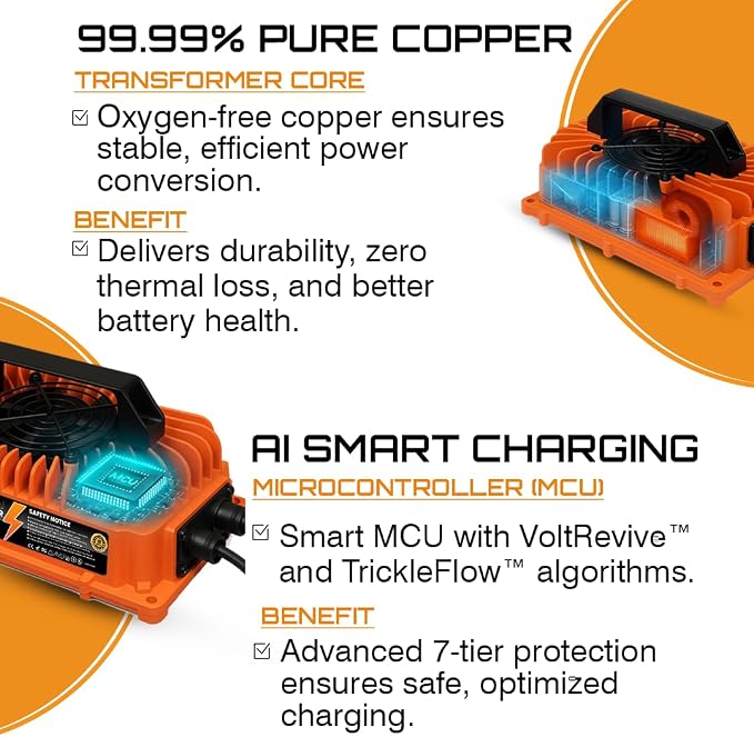 VoltRevive™ 24V 30A Lead-Acid Industrial Battery Charger for Forklifts, Pallet Jack, Scrubbers & Golf Carts | SB-50A Anderson Plug with Temp Sensor | Fast Charging with TrickleFlow™ | IP67 Waterproof